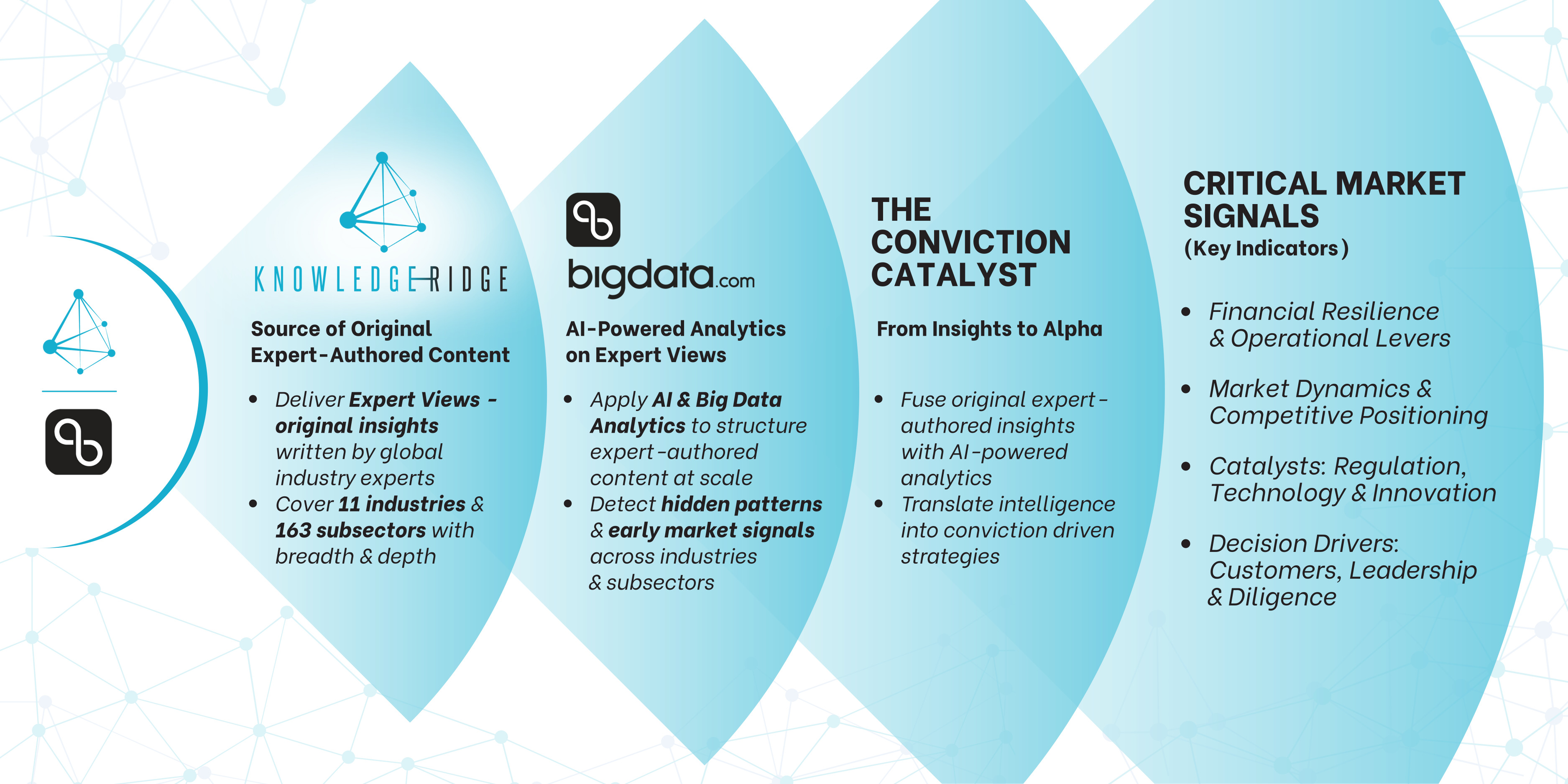From Data Overload to Decision-Ready Intelligence: The Knowledge Ridge–RavenPack Partnership