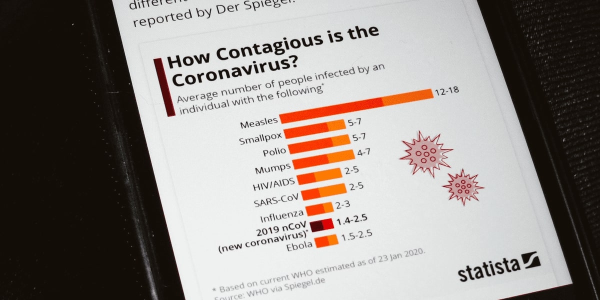 Post-Covid Age : 4 Tips For Recovery