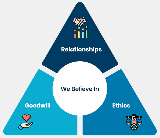 Knowledge Ridge Philosophy