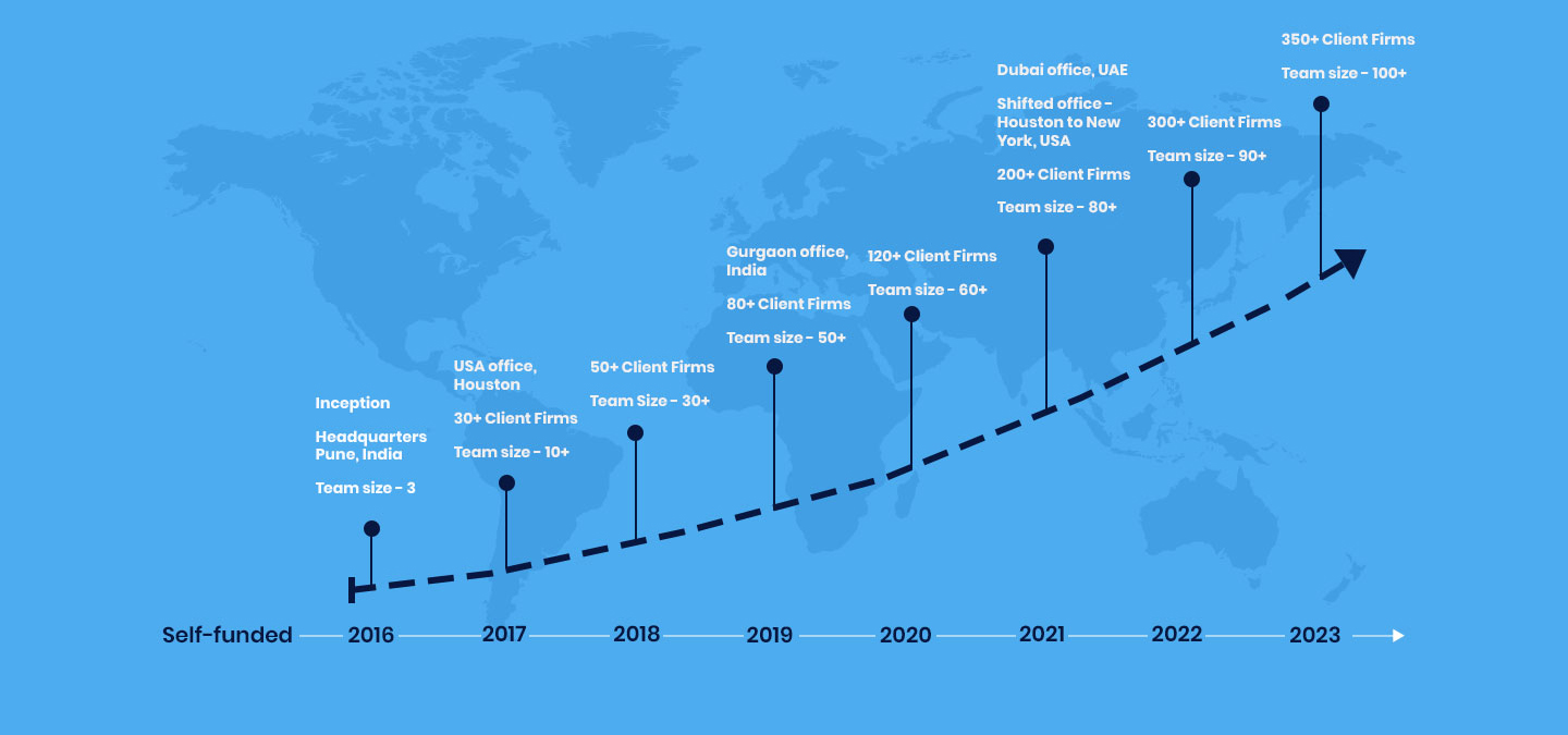 Knowledge Ridge Growth